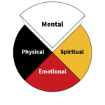 Medicine Wheel: White North – United South & Eastern Tribes