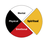 Medicine Wheel: Yellow/East – United South & Eastern Tribes